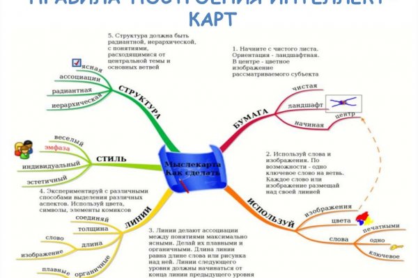 Как найти официальный сайт кракен